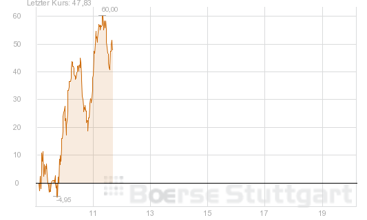 QV ultimate (unlimited) 567077