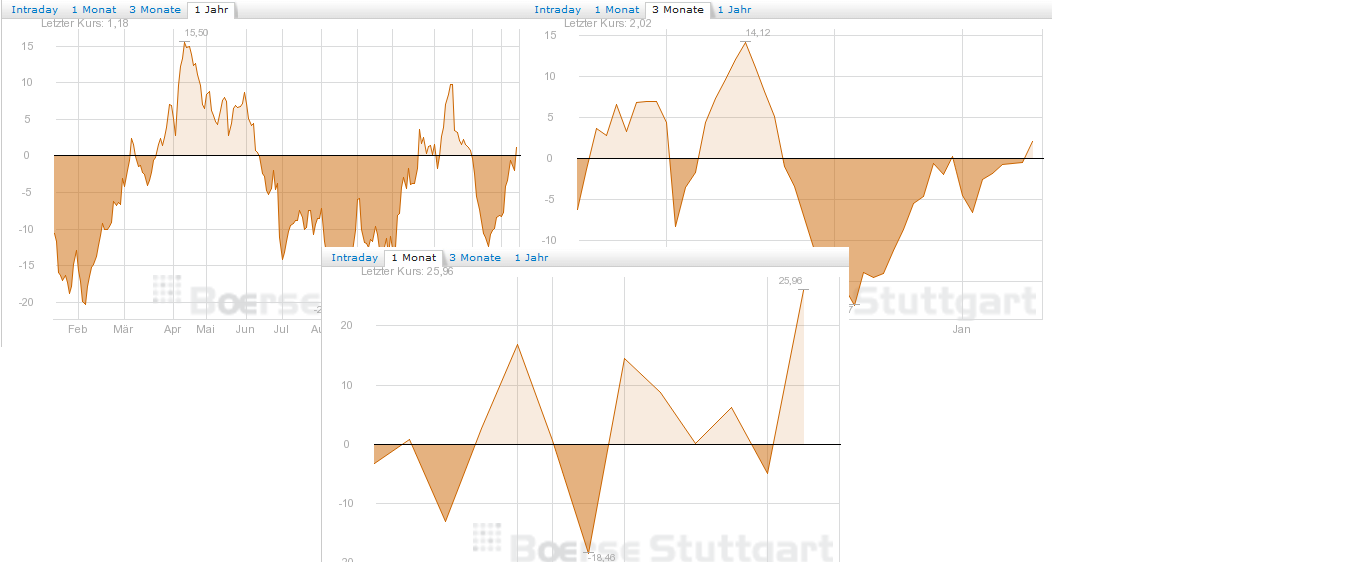 QV ultimate (unlimited) 569829