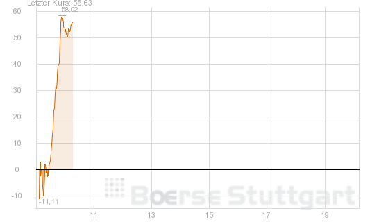 QV ultimate (unlimited) 571372