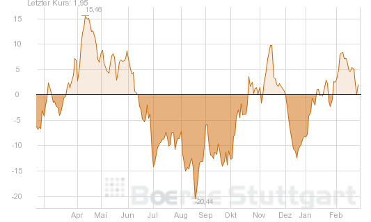 Quo Vadis Dax 2013 - Up, dank Liquidität 581210