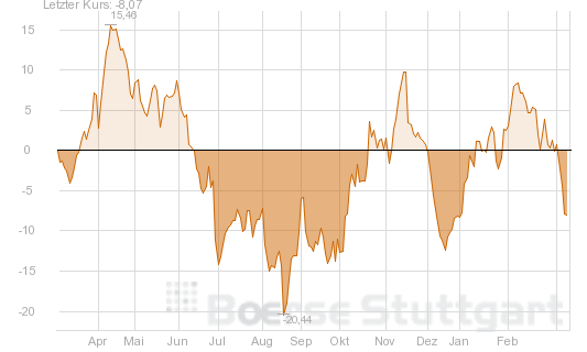 Quo Vadis Dax 2013 - Up, dank Liquidität 585732