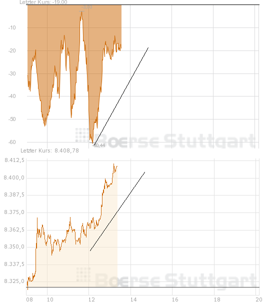 Quo Vadis Dax 2013 - Up, dank Liquidität 626871