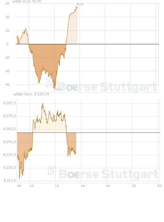 Quo Vadis Dax 2013 - Up, dank Liquidität 628800
