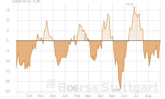 against all odds 639228