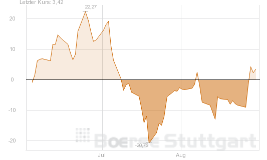 against all odds 639623