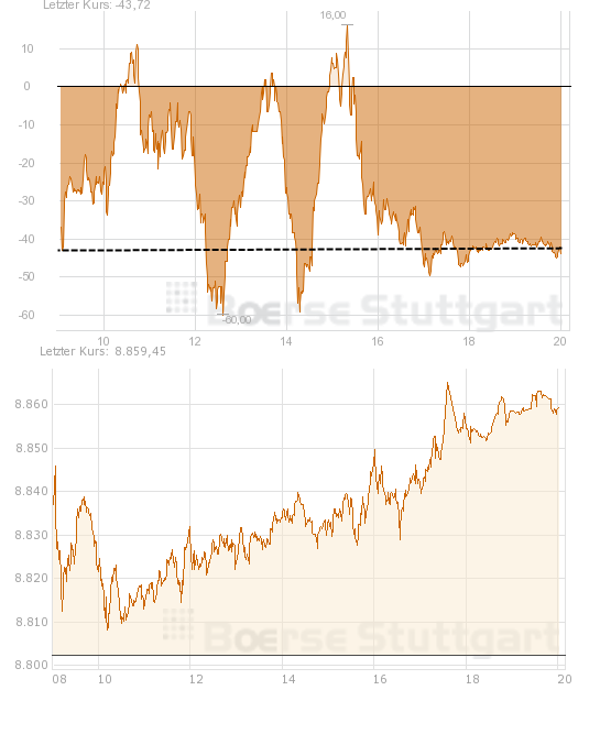 Quo Vadis Dax 2013 - Up, dank Liquidität 655377