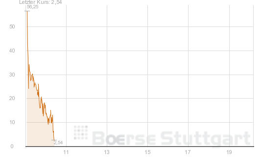 2013 QV DAX-DJ-GOLD-EURUSD-JPY 668961