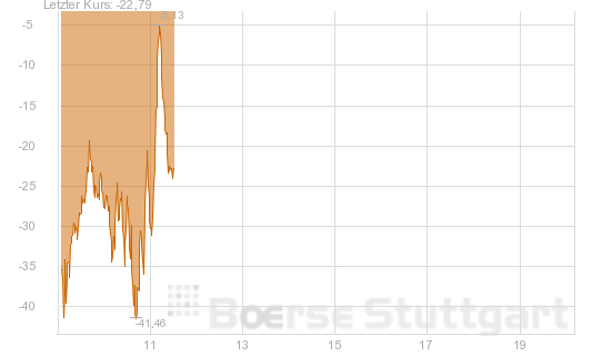QV ultimate (unlimited) 693571