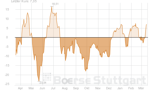 against all odds 705404