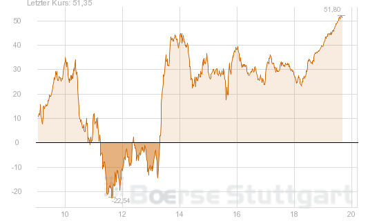 QV ultimate (unlimited) 711983