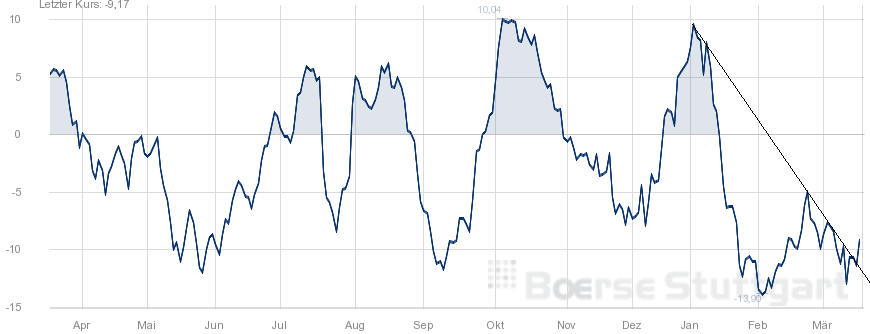 QuoVadisDax - das Original - Nachfolgethread 809495