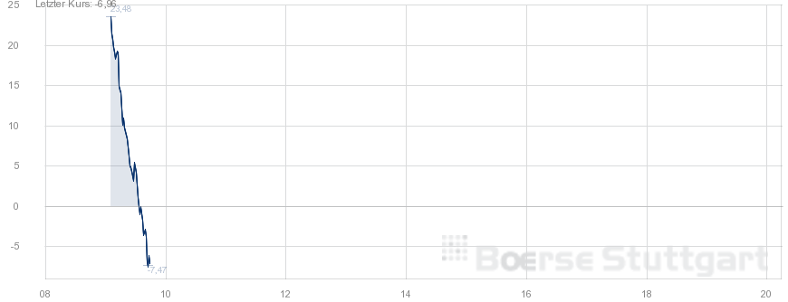 QuoVadisDax - das Original - Nachfolgethread 818752