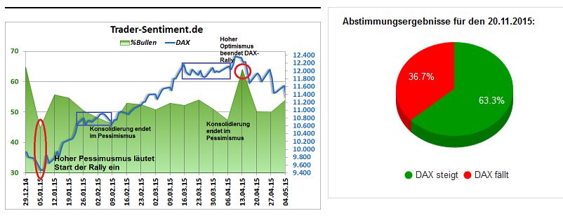 Elliott Wave DAX daily 873550