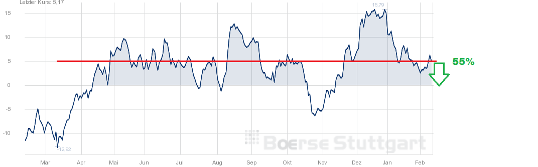 QuoVadisDax - das Original - Nachfolgethread 893240