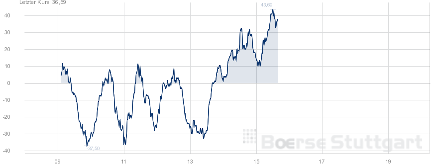 Der Crash (Original bei Geldmaschine123) 977011
