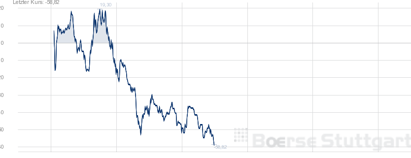 Krofitime Trading 1090941