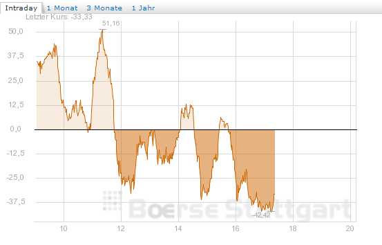 Elliott Wave DAX daily 616706