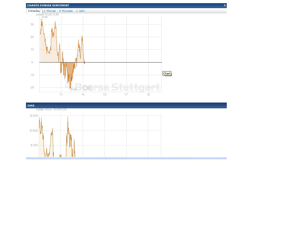 Quo Vadis Dax 2013 - Up, dank Liquidität 588035