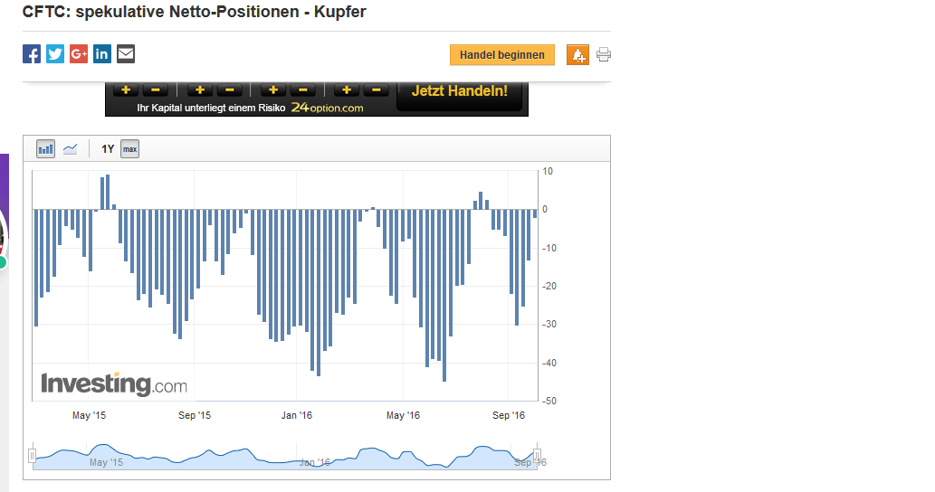 Thread für Kaffee, Zucker und Weizen 942742