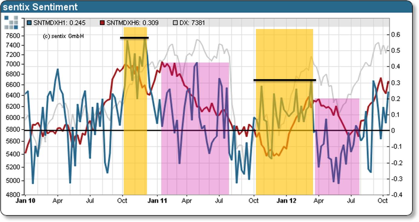 Antizykliker-Thread - v2.0 546396