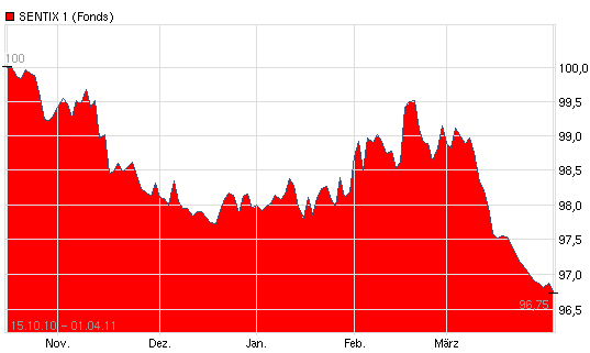 Antizykliker-Thread - v2.0 393475