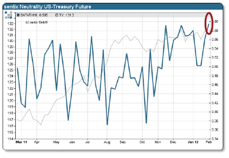 Antizykliker-Thread - v2.0 482652