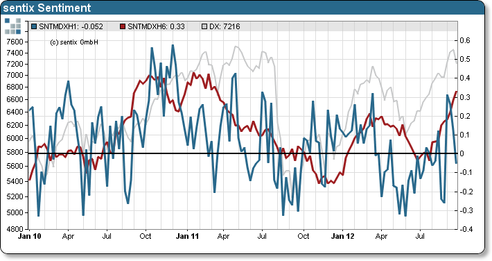 Antizykliker-Thread - v2.0 541130