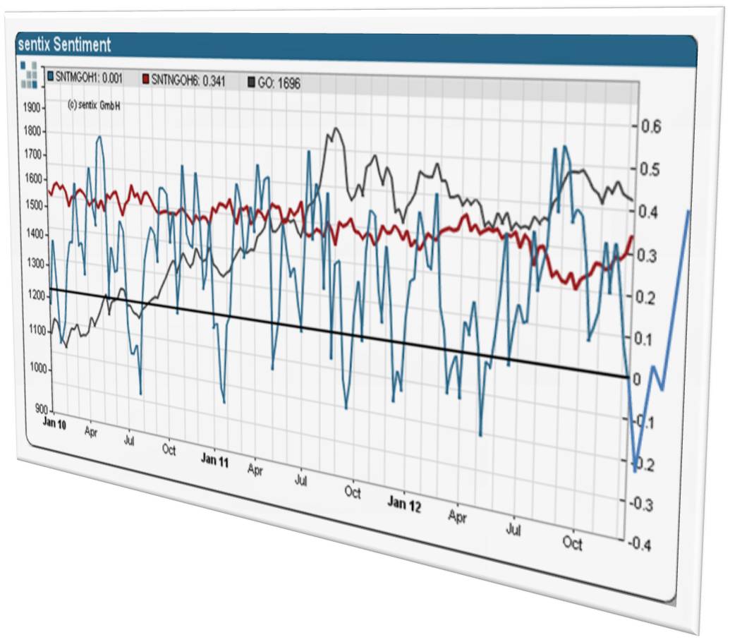 Gold shorten? 563588