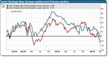 2022 QV-GDAXi-DJ-GOLD-EURUSD-JPY 1307926