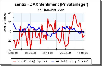 Quo Vadis Dax 2009 236016