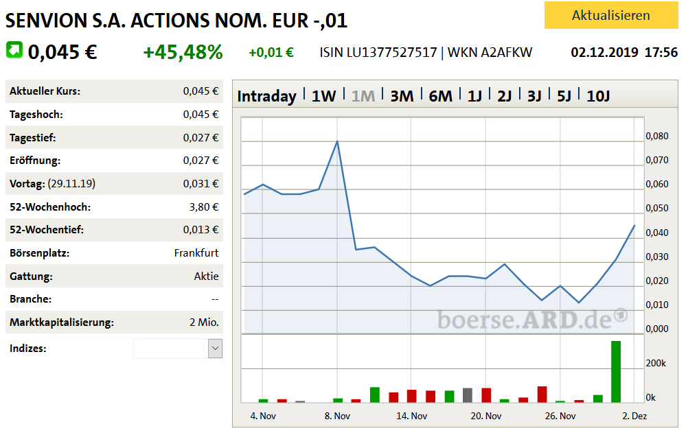 Senvion S.A. (WKN: A2AFKW) 1147377