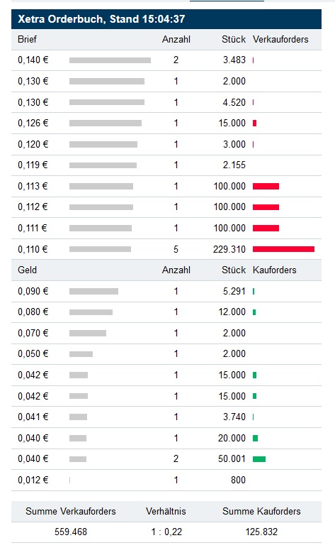 Senvion S.A. (WKN: A2AFKW) 1133626