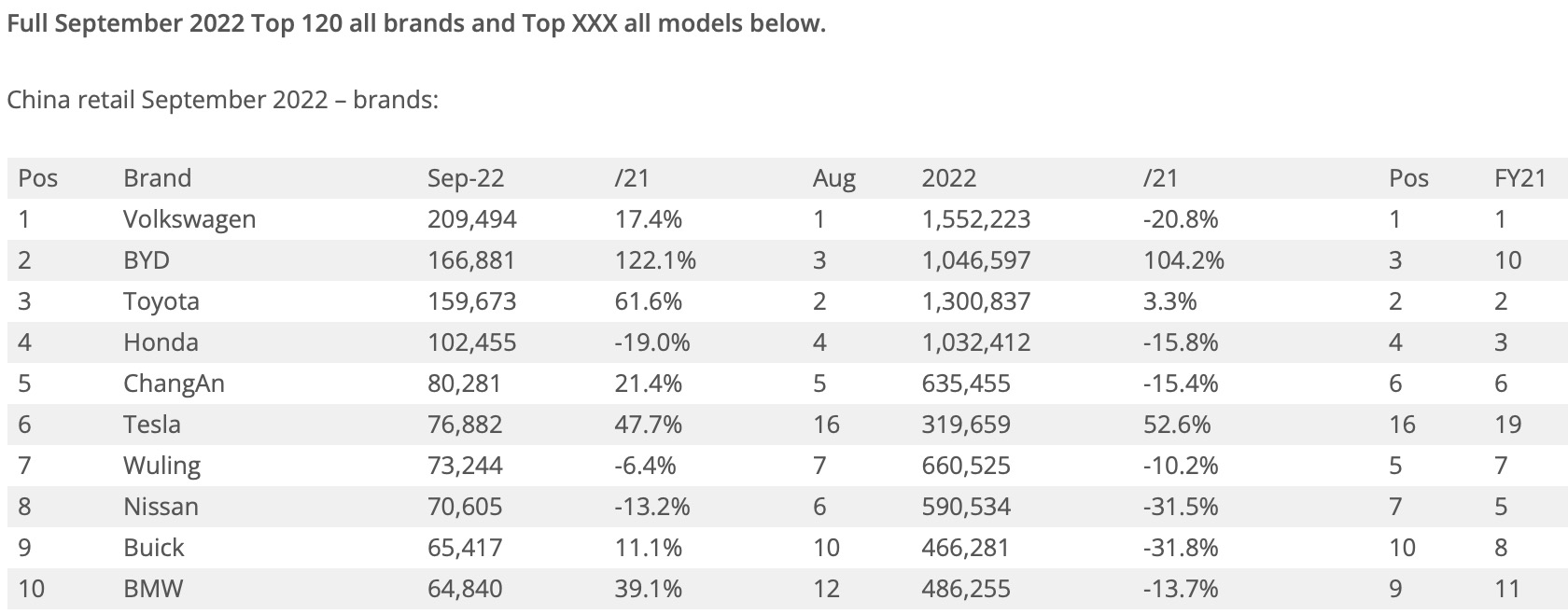 Auto- und Batterien-Herstellers BYD 1338949