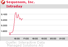 Sequenom INC (WKN: 932193) Rebound? 247804