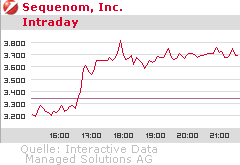 Sequenom INC (WKN: 932193) Rebound? 232462