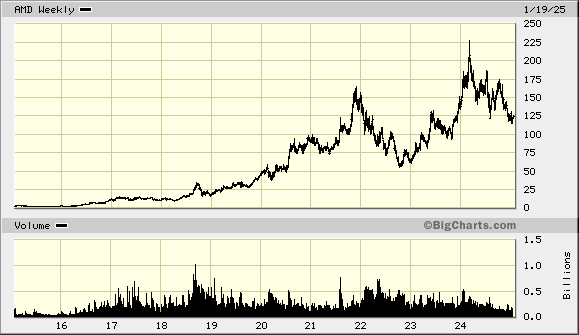 Schaeffler unterbewertet!? 1467768