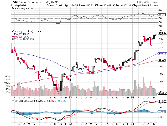 2024-QV-GDAXi-DJ-GOLD-EURUSD-JPY 1430798