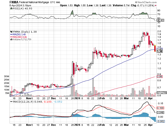 Potential ohne ENDE? 1423574