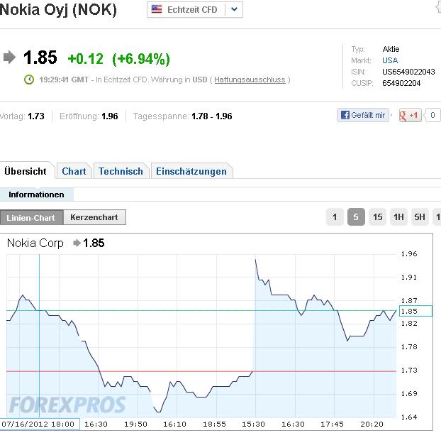 Nokia, das Comeback 2012 ...................... 524185
