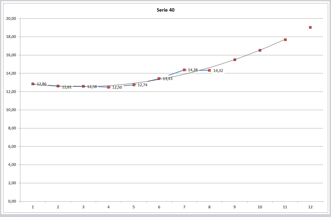 Nokia, das Comeback 2012 ...................... 637114