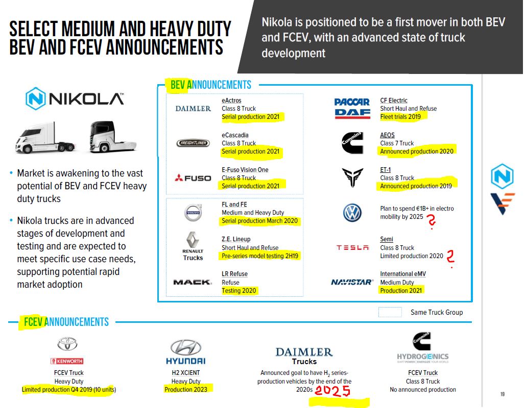 NEL, der Wasserstoffplayer aus Norwegen 1175907