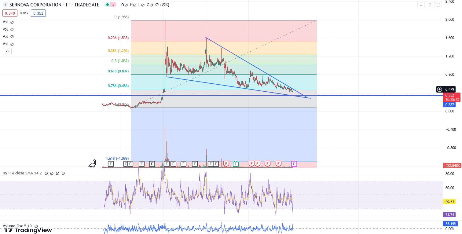 SERNOVA-Patentierte Lösung f. Stammzelltechnologie 1408535