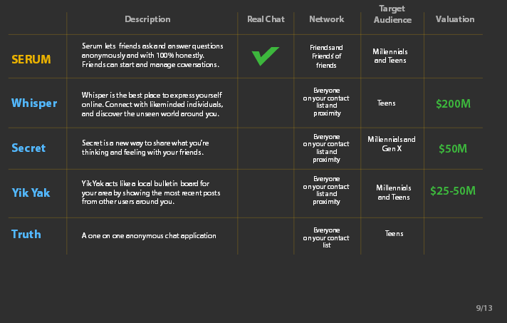 Serum - der neue Allround-Messenger 791672