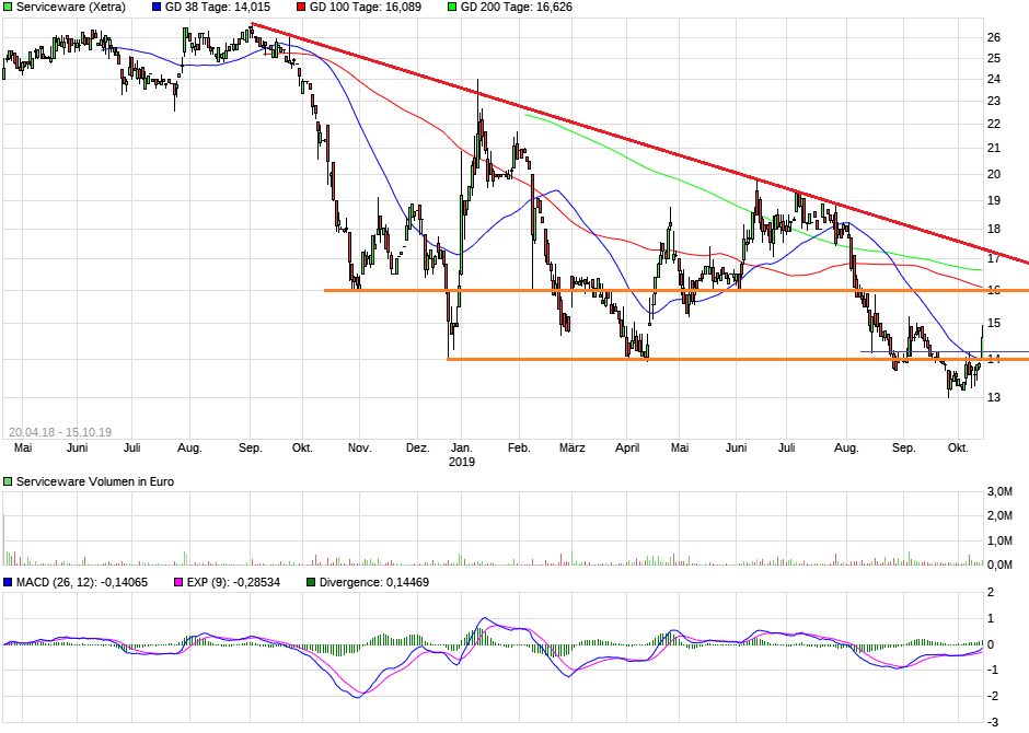 Serviceware SE 1139229