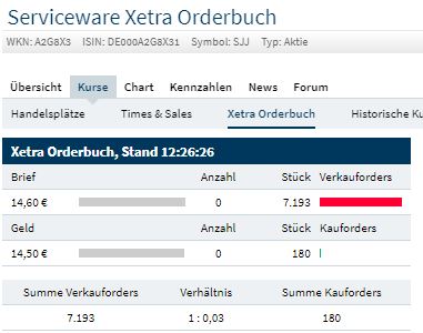 Serviceware SE 1133593