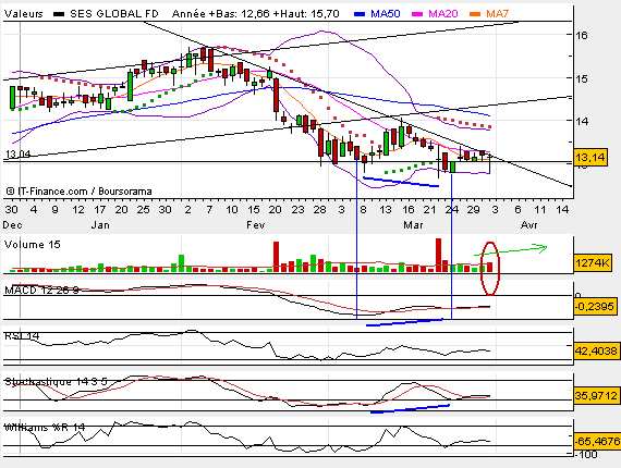 ses global eine Anlage wärt 35627