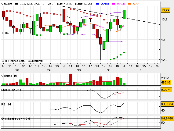 ses global eine Anlage wärt 35757
