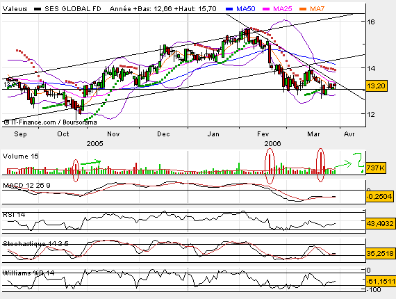 ses global eine Anlage wärt 35415