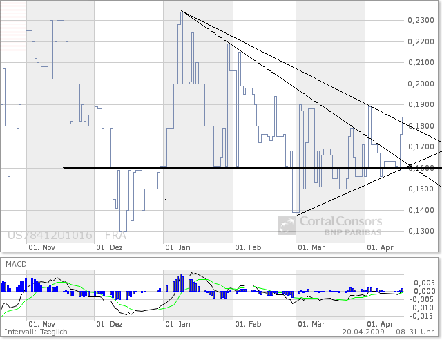 was haltet ihr von ses solar? 228224
