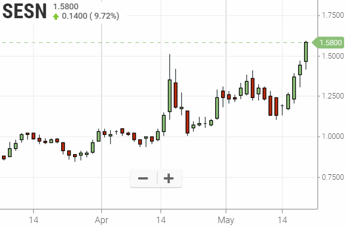 Eleven Bio. gibts hier was zu holen? 1113242
